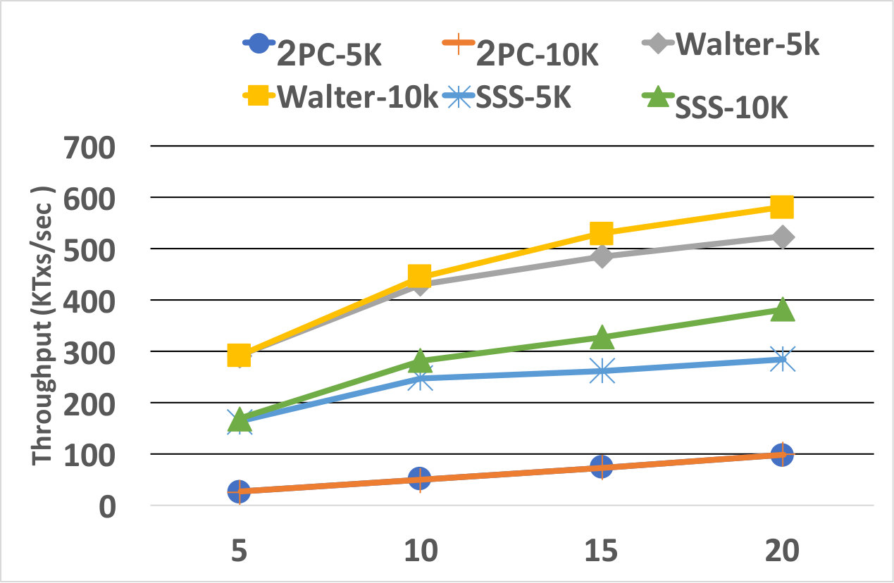 Figure 22